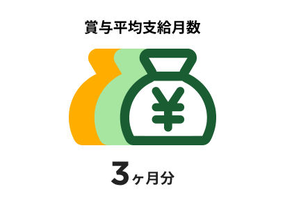 平均勤続年数